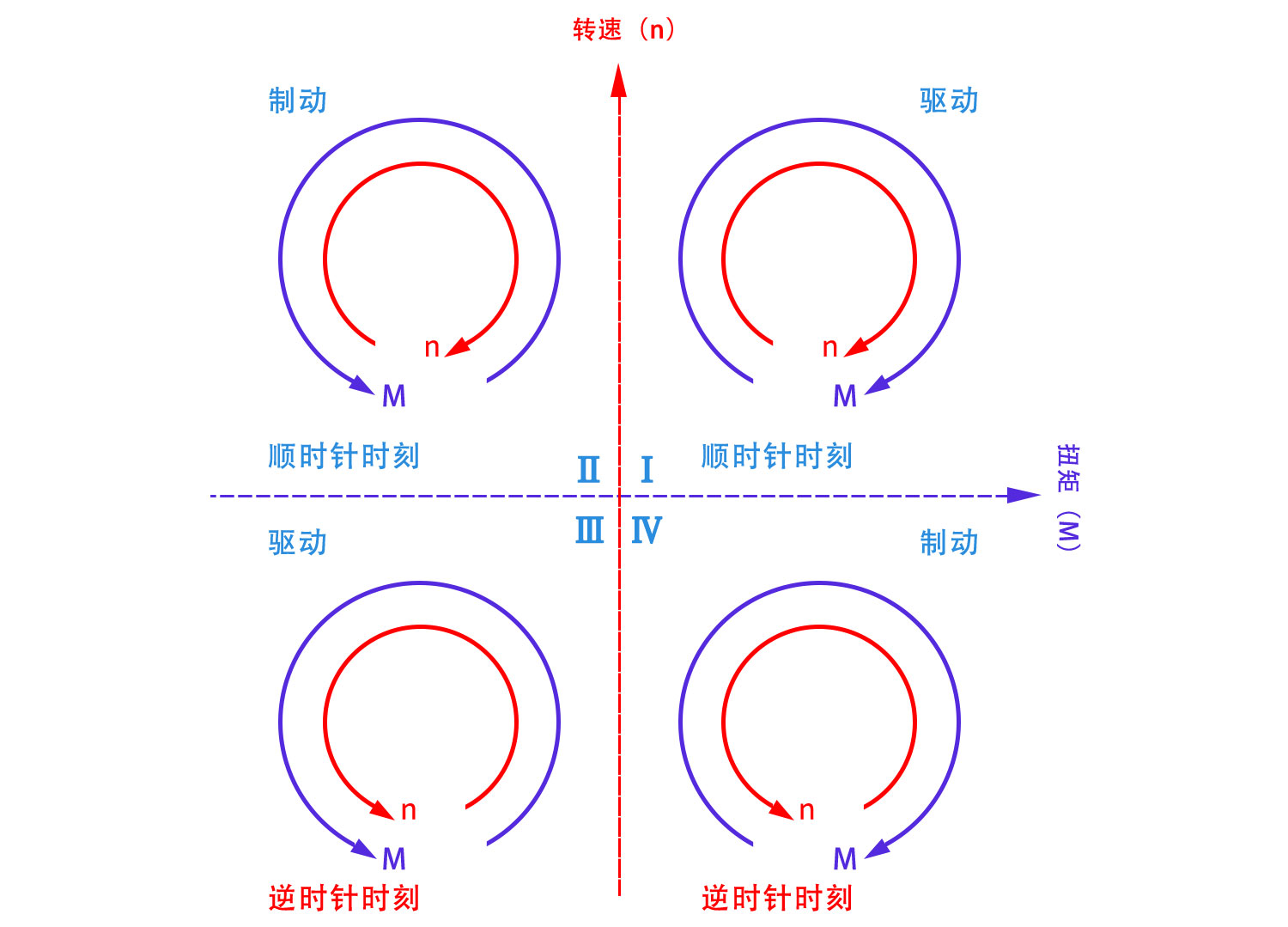 11、9015BLS四象限运行控制1500.jpg