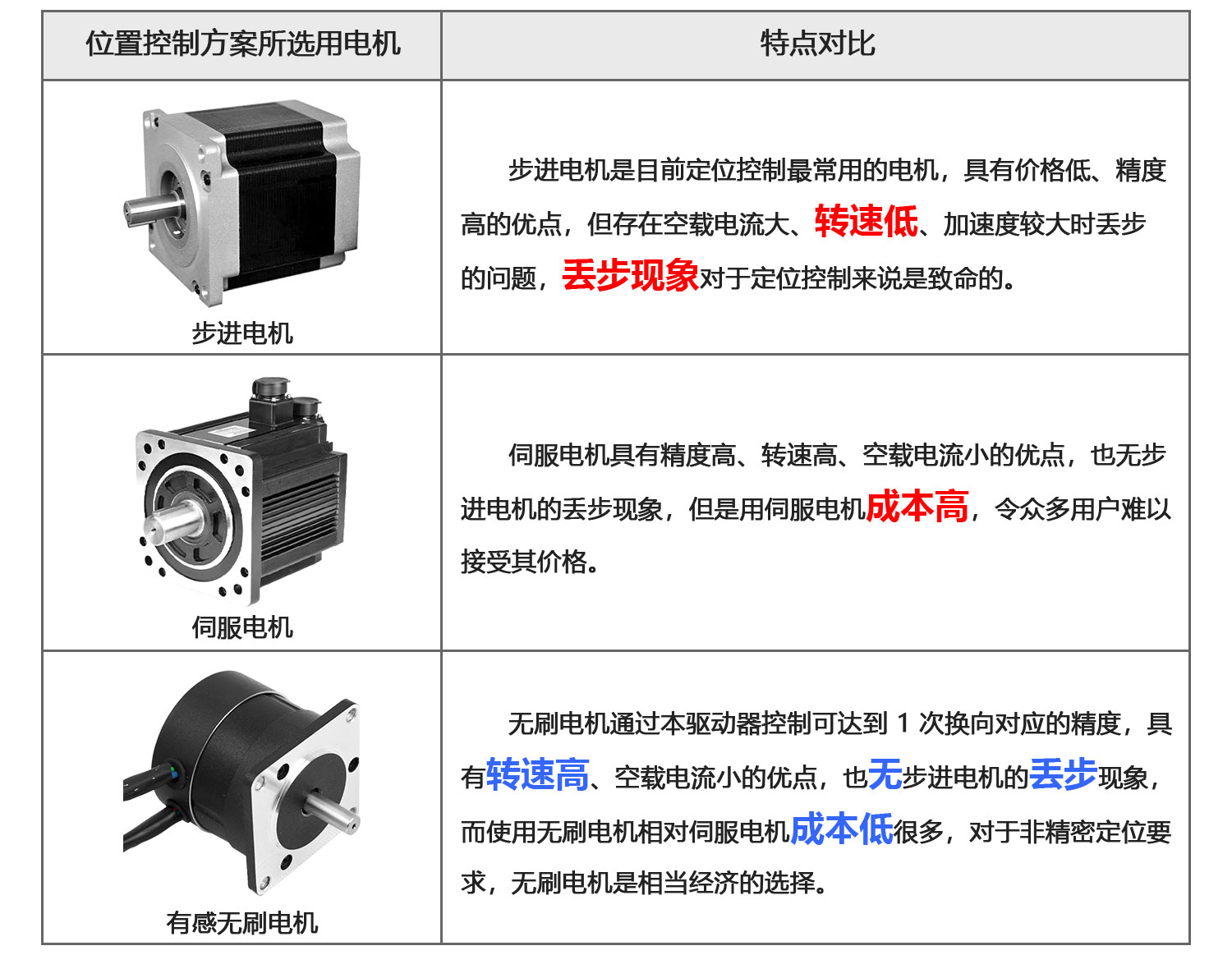 15、9015BLS位置控制方案对比.jpg