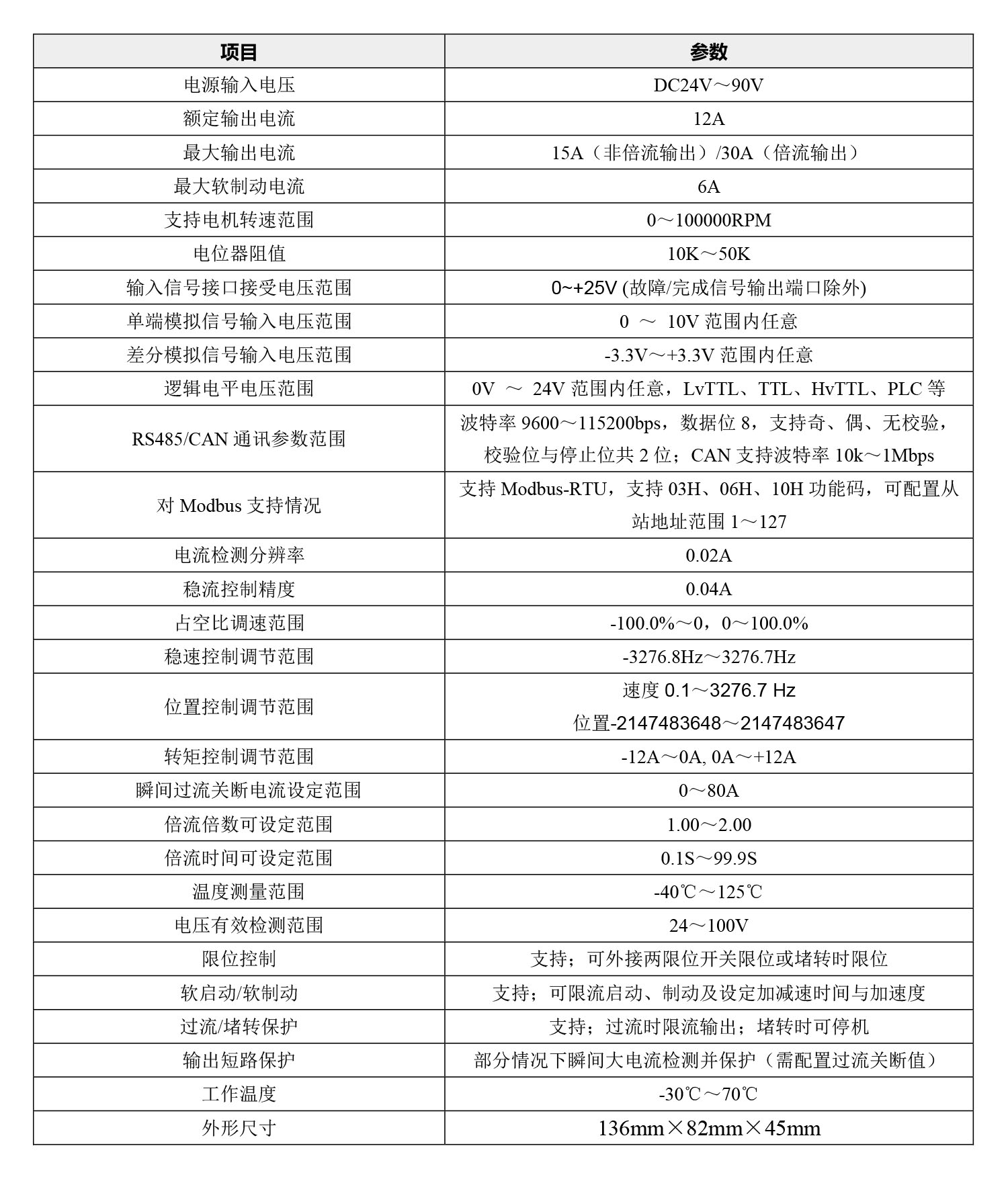 16、9015BLS技术参数.jpg