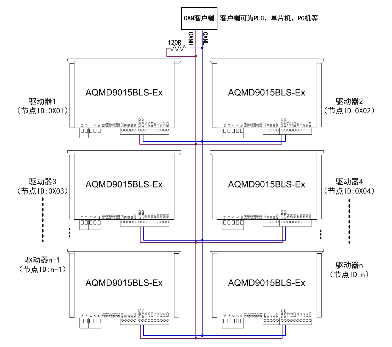 22、9015BLS-CAN多节点控制接法.jpg